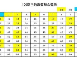 100 100等于几,基础数学的奇妙之旅