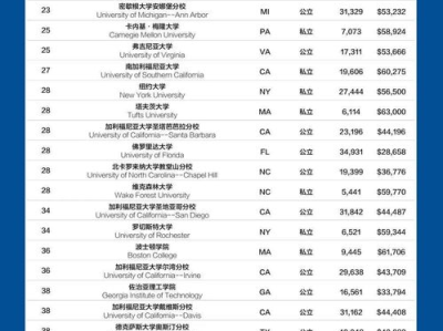 游戏开发专业大学排名,2023年度游戏开发专业大学排名深度解析