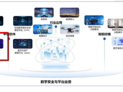 财说| 苹果iPhone Air全面拥抱eSIM，东信和平迎来新机遇？