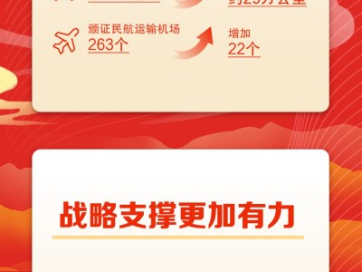 回看“十四五”点赞这五年丨交通强国建设开启加速度！每天1.8亿人次跨区域出行靠什么→