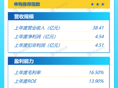 打新早报|低熔点聚酯纤维龙头天富龙，值得申购吗？