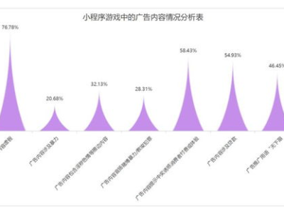 100%提现的赚钱游戏,轻松赚钱的奇幻游戏体验