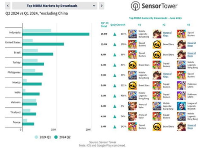 游戏排行榜2024年,年度巅峰之作盘点