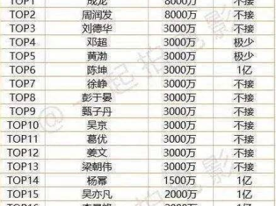 游戏本品牌一二三线划分,一线品牌引领潮流，二三线品牌异军突起