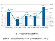 游戏工委发布2022年中国游戏产业数据摘要,市场规模持续增长，行业趋势洞察