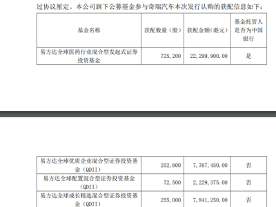 易方达张清华、郑希执掌基金现身奇瑞汽车H股，资管机构热衷港股打新