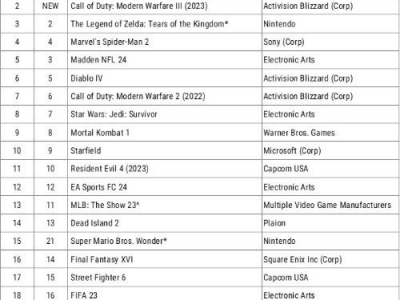 最新游戏排行榜2023,热门新作盘点，谁将问鼎年度最佳？