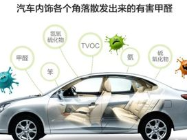 汽车甲醛,揭秘汽车甲醛生成与危害