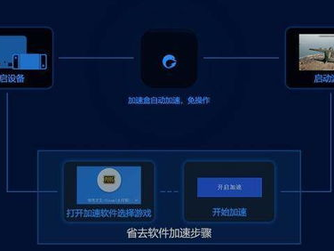 游戏加速器的原理,跨越网络障碍，畅享无延迟游戏体验