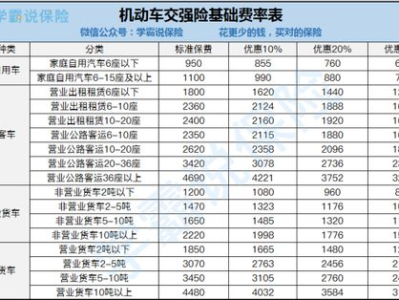 汽车保险种类价格,明智选择，保障无忧