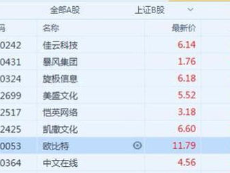 游戏科学公司股票,揭秘游戏行业新势力崛起