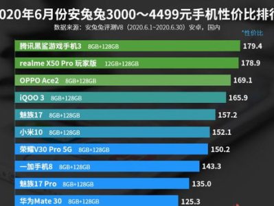 游戏手机性价比排行榜,谁将问鼎性价比之王？