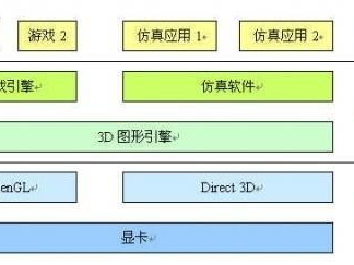 游戏软件工程师的分工有哪些,揭秘游戏开发背后的专业角色