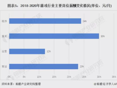 游戏软件开发就业前景,未来就业市场的璀璨星辰