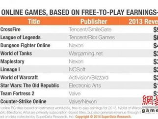 最新网络游戏排行榜2013,盘点年度热门游戏风云