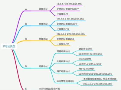 ip地址,追踪网络世界的身份密码