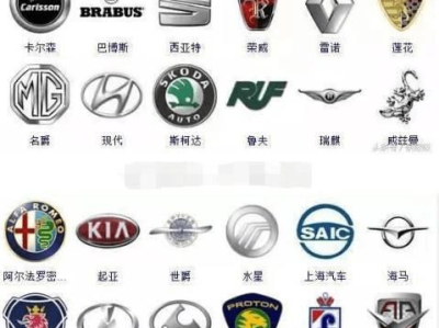 全部汽车标志,探寻汽车工业的璀璨星河