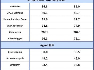 DeepSeek模型升级
