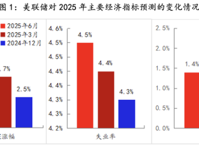 美联储观察：不稳定的特朗普政策环境下，鲍威尔只能旁观