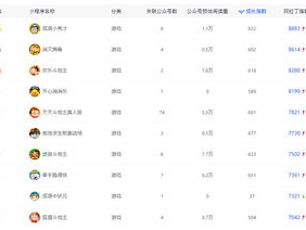 微信游戏排行榜2023,热门新游盘点与趋势分析