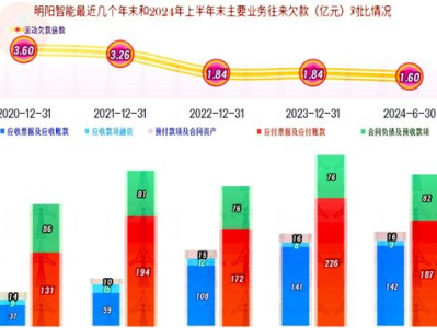 2024年阳了的症状,阳了症状全解析