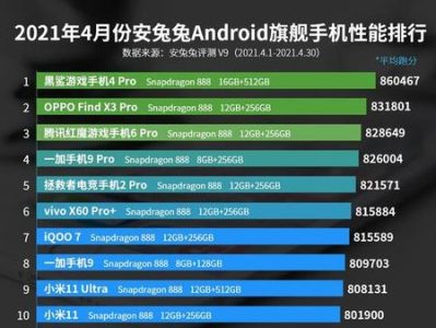安卓游戏手机排行榜前十名,十大高性能神器盘点