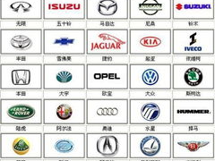 车标志识别图,探寻各品牌汽车背后的故事与特色