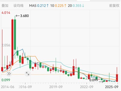 债务重组后押注RWA代币化，佳兆业能否借此盘活存量资产？