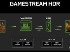 游戏串流至shield什么意思,游戏串流至Shield，开启全新娱乐体验