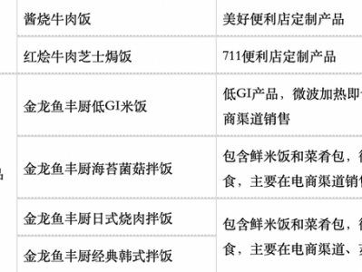 预制菜在超市悄然收缩