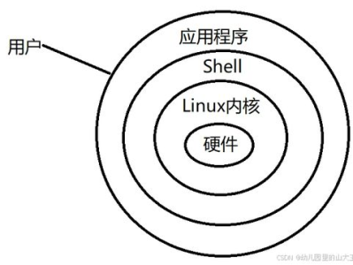 shell,高效自动化运维之道