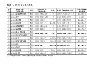 游戏开发考研考什么专业,探索未来游戏产业的精英之路