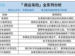 汽车保险怎样买划算,如何划算投保？