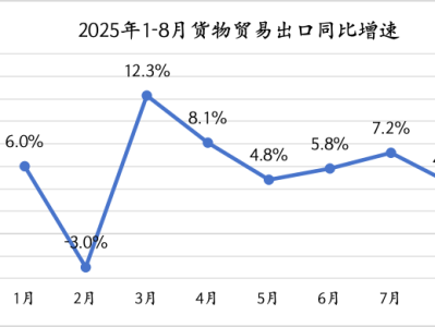 8月出口增速放缓是因为“抢出口”退坡吗？
