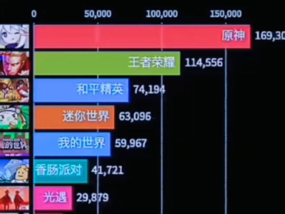 手游戏排行榜2023前十名,盘点前十热门游戏，哪些霸占玩家心