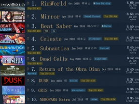 steam游戏,揭秘Steam游戏世界中的奇幻冒险