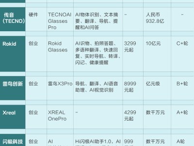 商业头条No.90 | 从新玩具到新入口：AI“百镜大战”战事将近