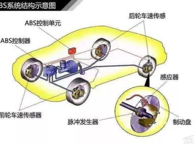汽车构造图,内部结构全解析