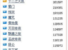 网络游戏排行榜,热门游戏盘点，谁将引领潮流？