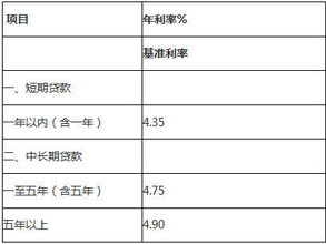 汽车贷款利率,解读市场动态与理财智慧