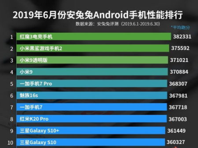 游戏手机排行榜2021前十名,十大高性能神器盘点