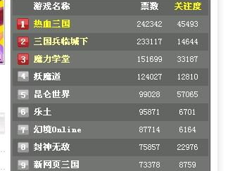 大型网络游戏排行榜,大型网络游戏排行榜风云变幻