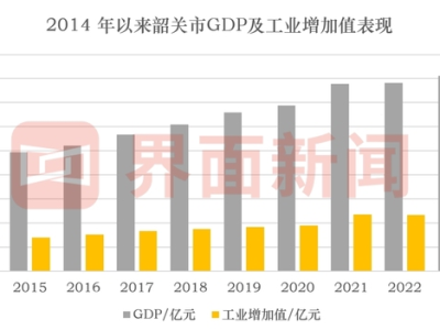 广东北部小城韶关，进击算力重镇