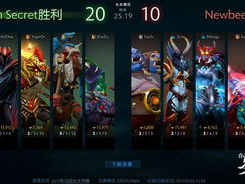 dota uuu9,Dota传奇选手的荣耀之路
