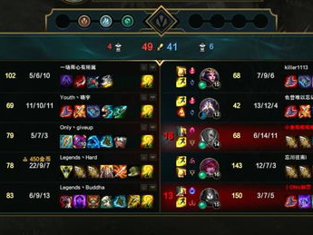 游戏大多数,游戏中的无尽冒险之旅