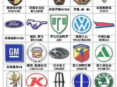 进口车标志,探寻不同国家汽车文化的独特印记