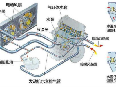 汽车冷却系统,守护引擎健康的“隐形卫士”