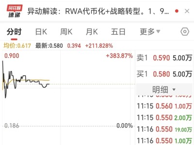 一度飙涨383%！佳兆业资本拟转型资产代币化