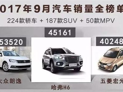 9月汽车销量,市场动态与趋势分析