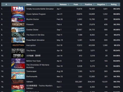 游戏排行榜2021前十名,盘点前十热门游戏巅峰对决